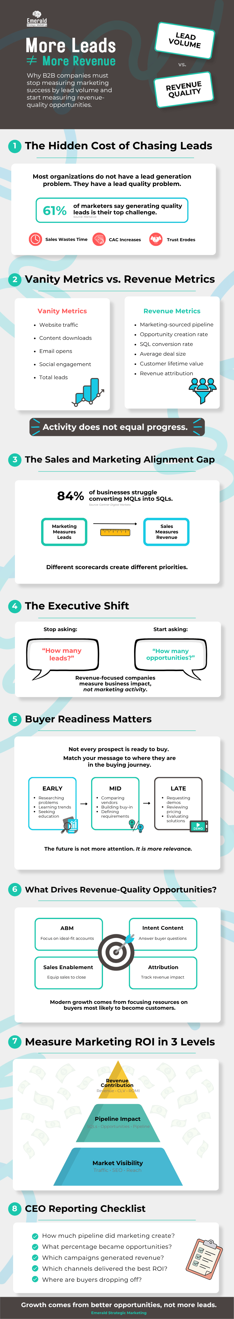 An infographic of the blog content.