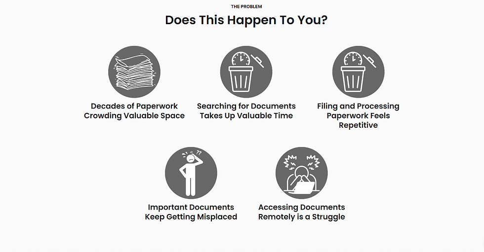 A screenshot of the pain points section of a landing page.