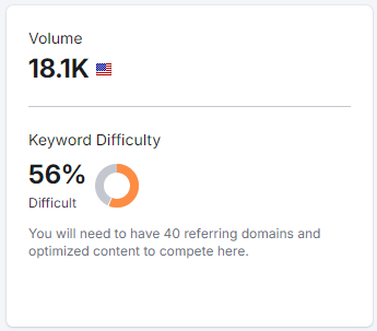 Keyword data for "IT Support" from Semrush. 18.1k monthly volume. 56% keyword difficulty.