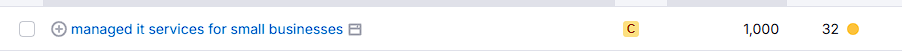 A screenshot of managed it services for small businesses. It shows it is searched 1000 times per month and is easier to rank for than just, managed it services.