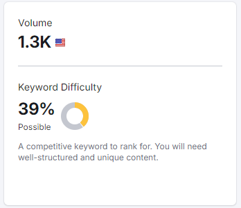 Keyword data for "Business IT Support" from Semrush. 1.3k search volume. 39% keyword difficulty