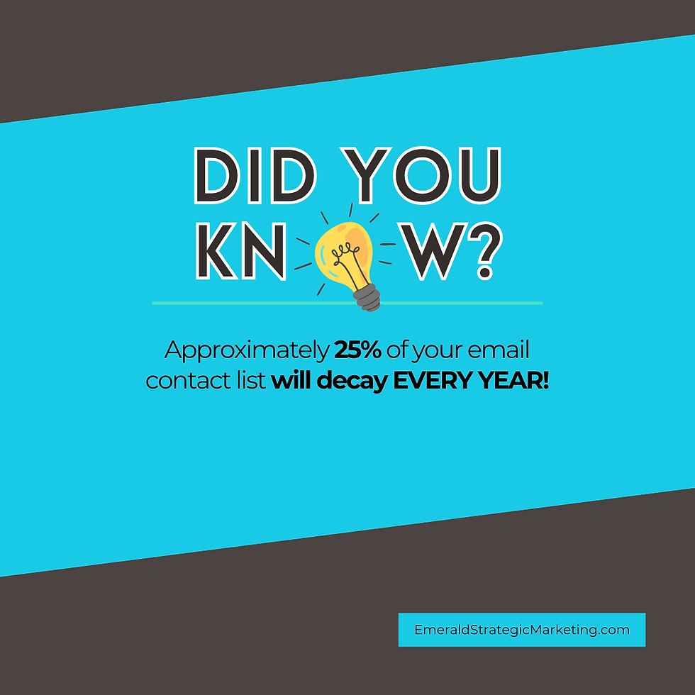 A lightbulb and the words, Did you know? Approximately 25% of your email contact list will decay every year!