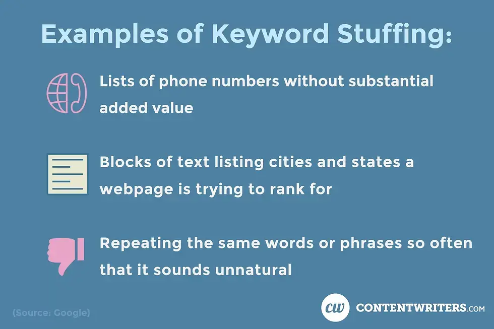 A graphic showing three examples of keyword stuffing: Lists of phone numbers with no real value; blocks of text listing cities and states; repeating the same words or phrases in an unnatural way.