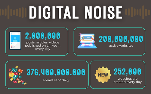 A infographic showing the digital noise on the web today from 2 million linkedin posts daily, to 376 billion emails sent daily.