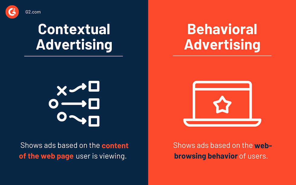 An infographic showing the different between Contextual Advertising and Behavioral Advertising. Source: G2.com