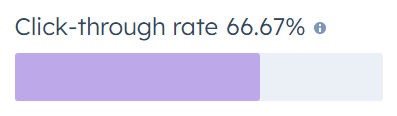 An example of a click-through rate in HubSpot.